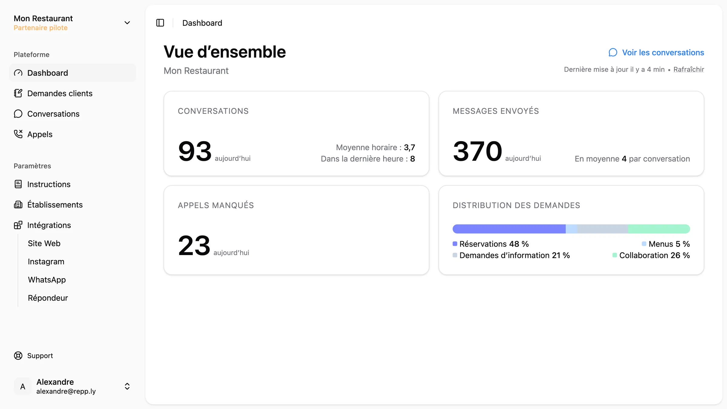Tableau de bord Repply